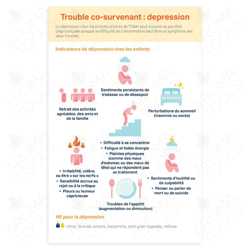 Essential support for ADHD
