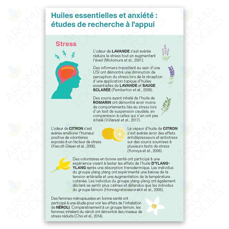 Using Essential Oils to Cope With Anxiety
