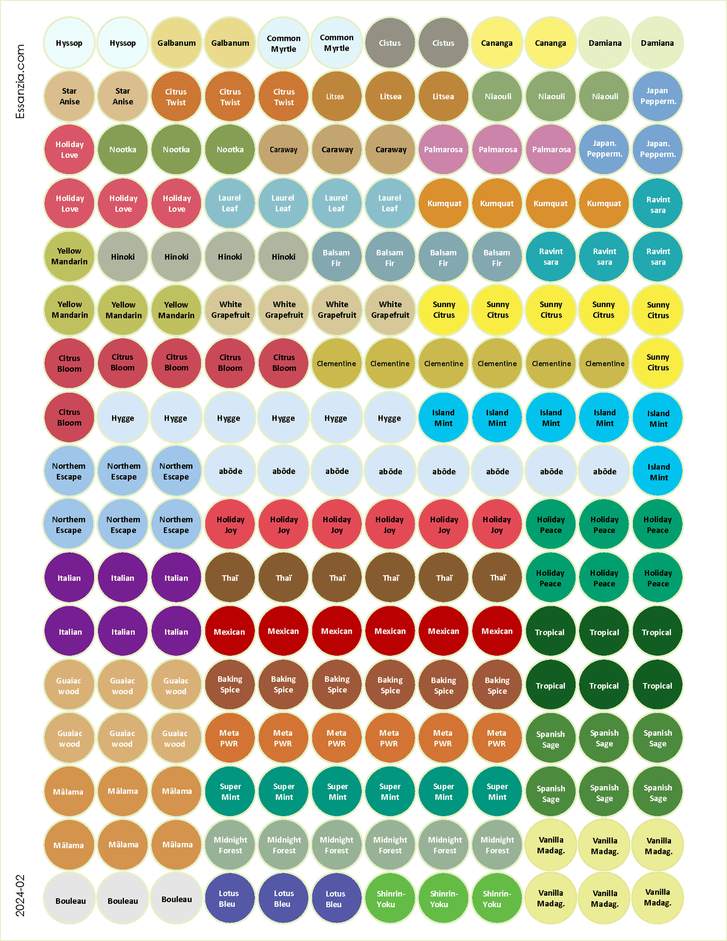 Stickers - Essential Oils - Mixed Sheets