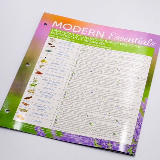 Quick Usage Chart for Essential Oils and Blends