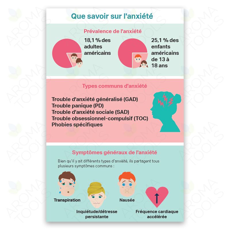Utilisation des huiles essentielles pour faire face à l'anxiété